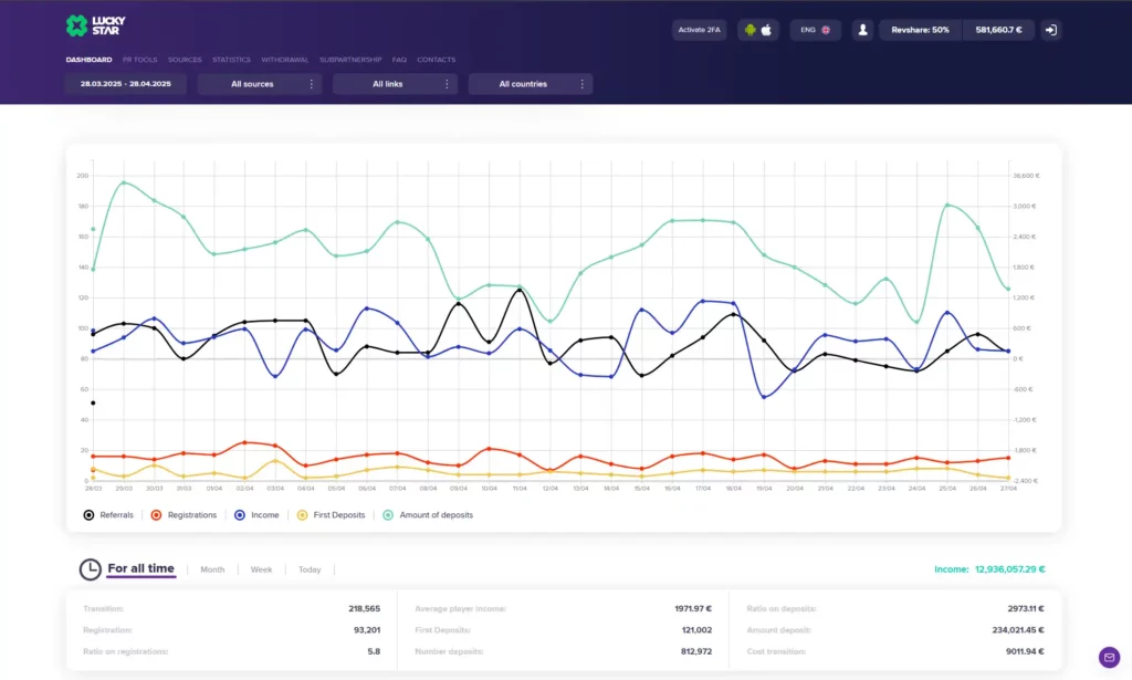 Lucky Star Affiliate Result